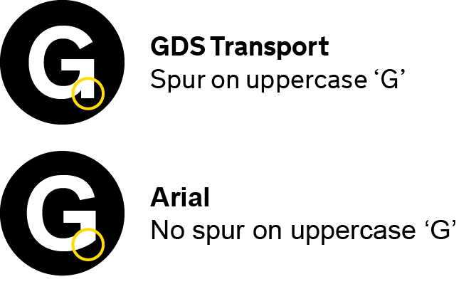 A comparison of uppercase G in GDS Transport and Arial fonts. In GDS Transport it has a spur - a short line extending down from the right of its crossbar. In Arial there is no spur.
